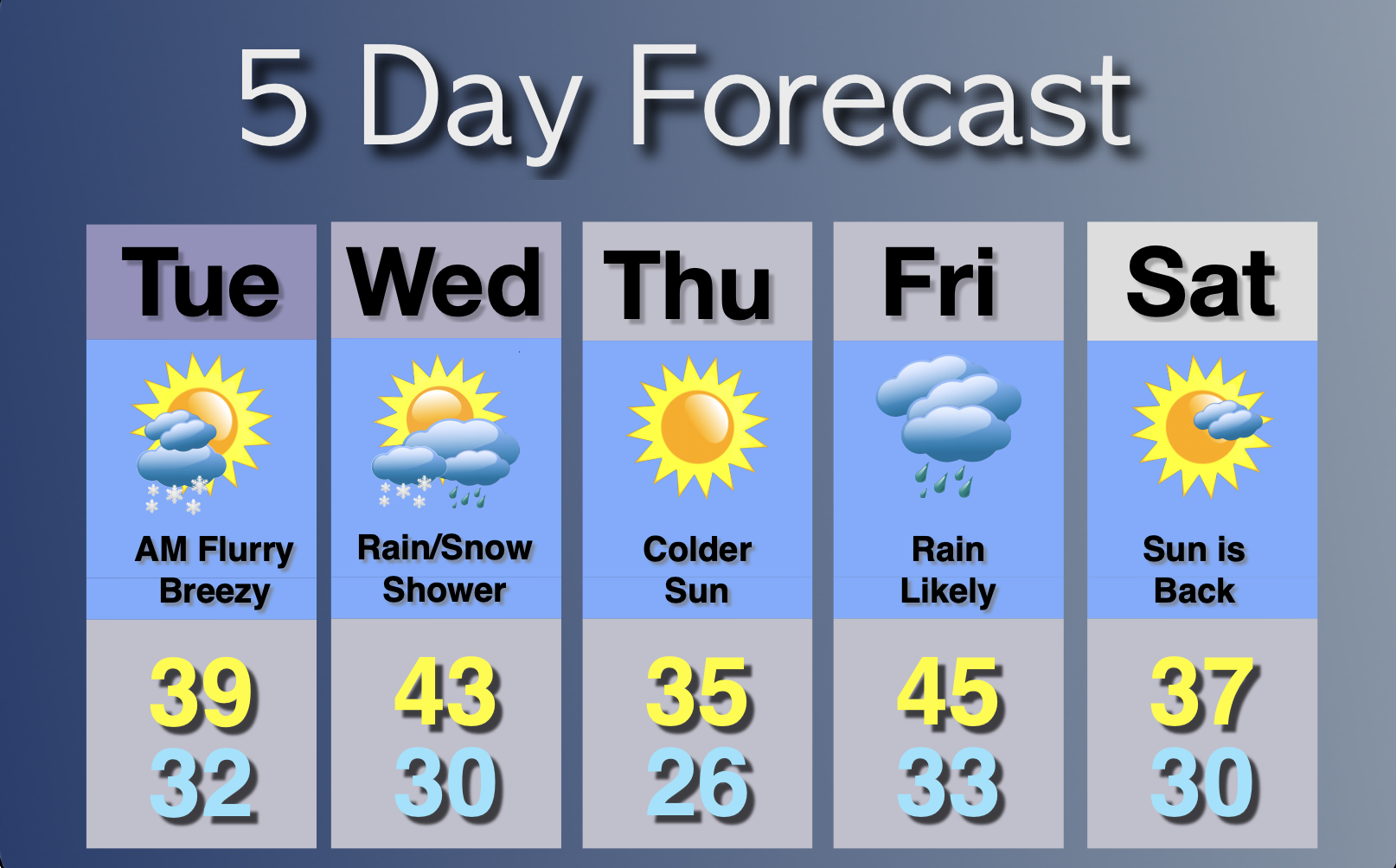 Extended Forecast